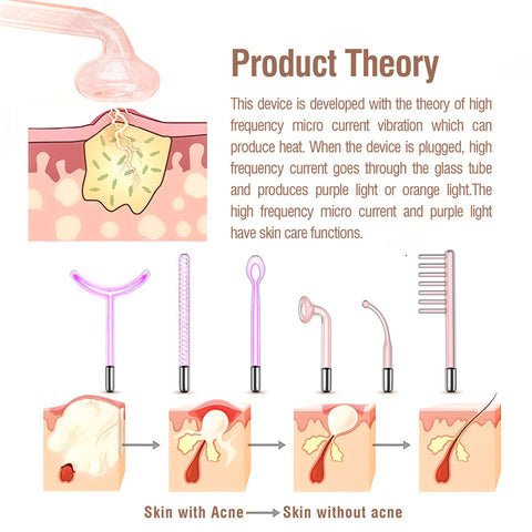 PRO FacialWand Mejorado Varita Facial de Alta Frecuencia (6 Tubos de Vidrio - Neón y Argón)