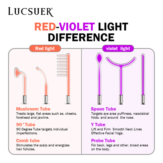 LUCSUER facial Wand- w 6 Fusion Neon  - -All Skin Types-Cordless-1Black suit or 1White suit